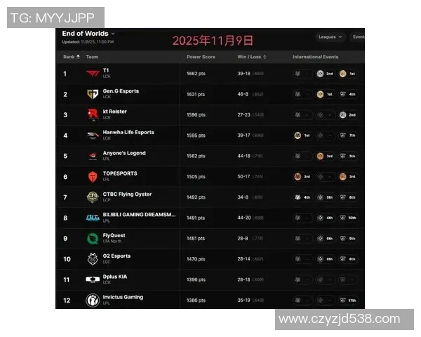 CSGO最新实力排名揭晓LNG战队创历史新高引发热议