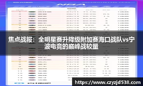 焦点战报：全明星赛升降级附加赛海口战队vs宁波电竞的巅峰战较量